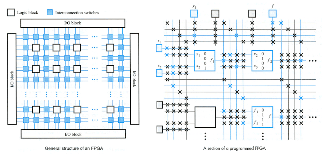 BÀI 3.2: QUY TRÌNH THIẾT KẾ FPGA - TỪ BẢN VẼ ĐẾN SILICON - AIOT